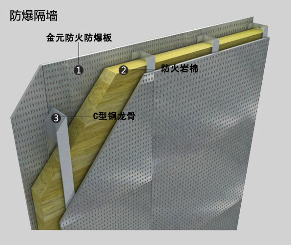 纖維水泥復(fù)合鋼板抗爆墻需要二設(shè)計(jì)，有抗爆性能檢測(cè)報(bào)告
